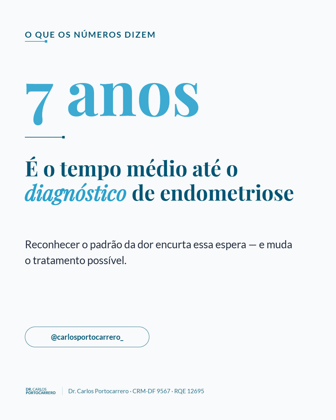 Arte "O que os números dizem": 7 anos é o tempo médio até o diagnóstico de endometriose.